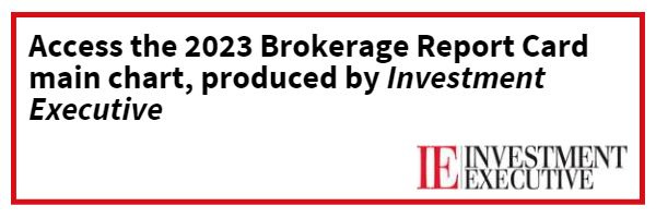 Investment Executive Brokerage Report Card 2023