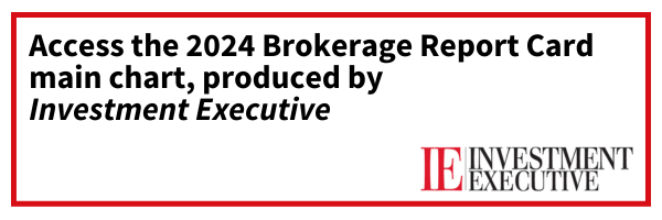 Investment Executive Brokerage Report Card 2024